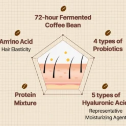 Cafferonic Scalp Shampoo