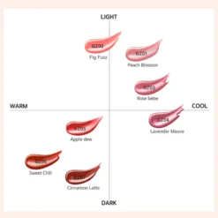 Chewy Lip Glaze