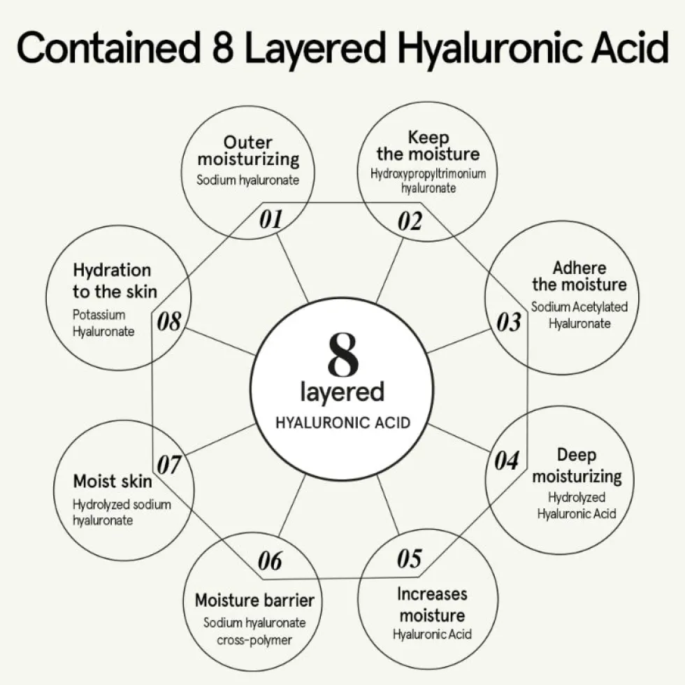 Houttuynia Cordata Serum