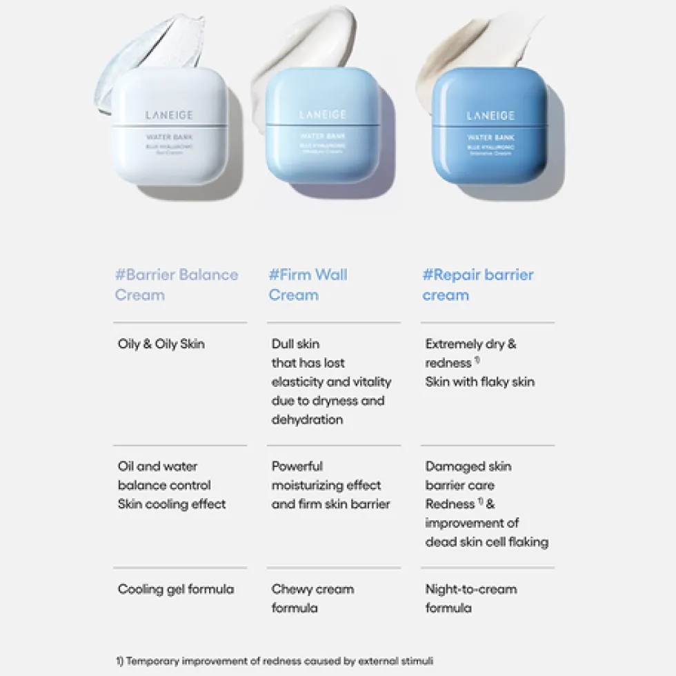 Water Bank Blue Hyaluronic Moisture Cream